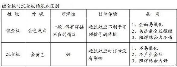 金手指板都需要镀金或沉金